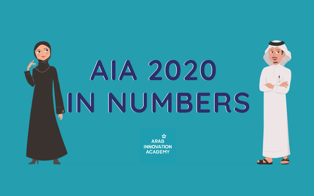 AIA 2020 in Numbers